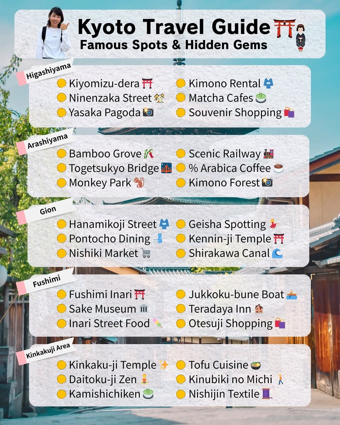 Kyoto's Must-See Landmarks and Unique Neighborhoods