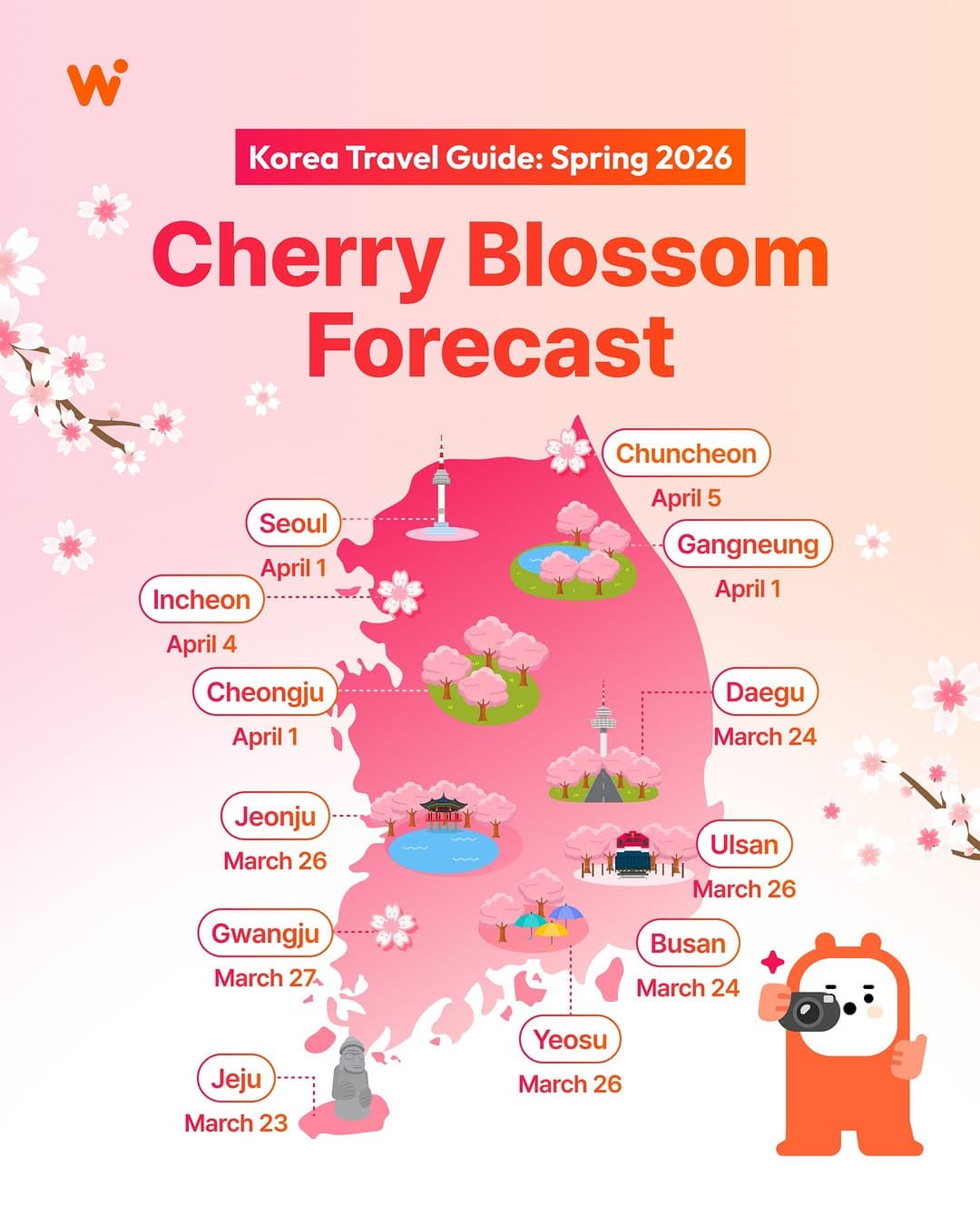 South Korea's 2026 Cherry Blossom Forecast