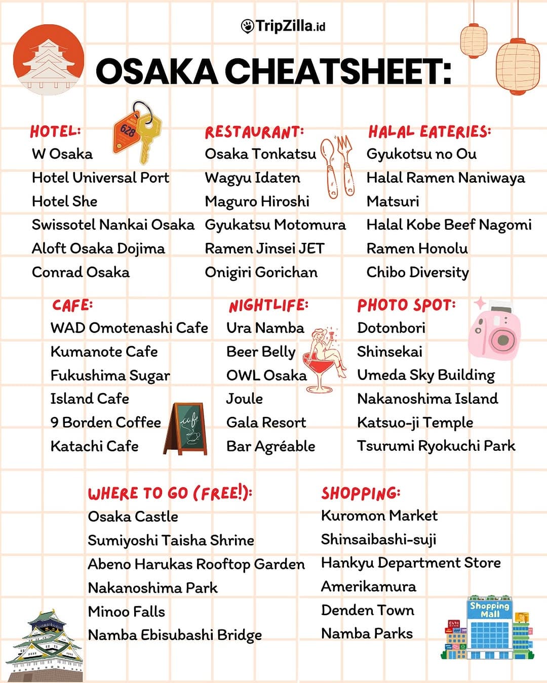 Top Osaka Attractions and Culinary Spots