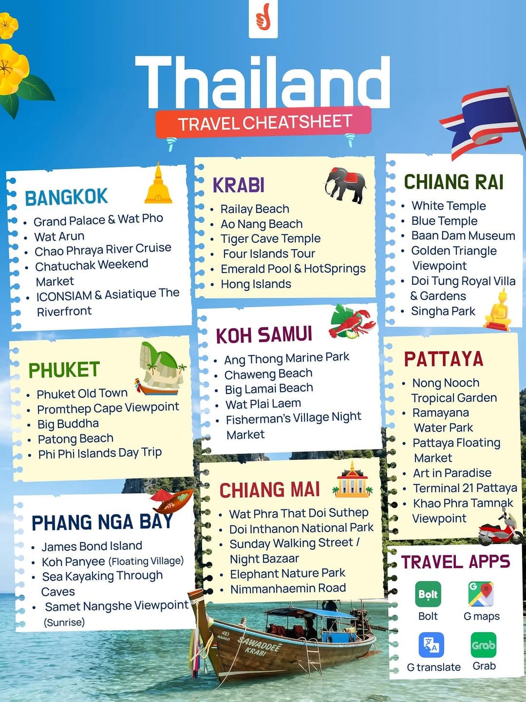 Top Thailand Destinations: Temples, Beaches, and Markets