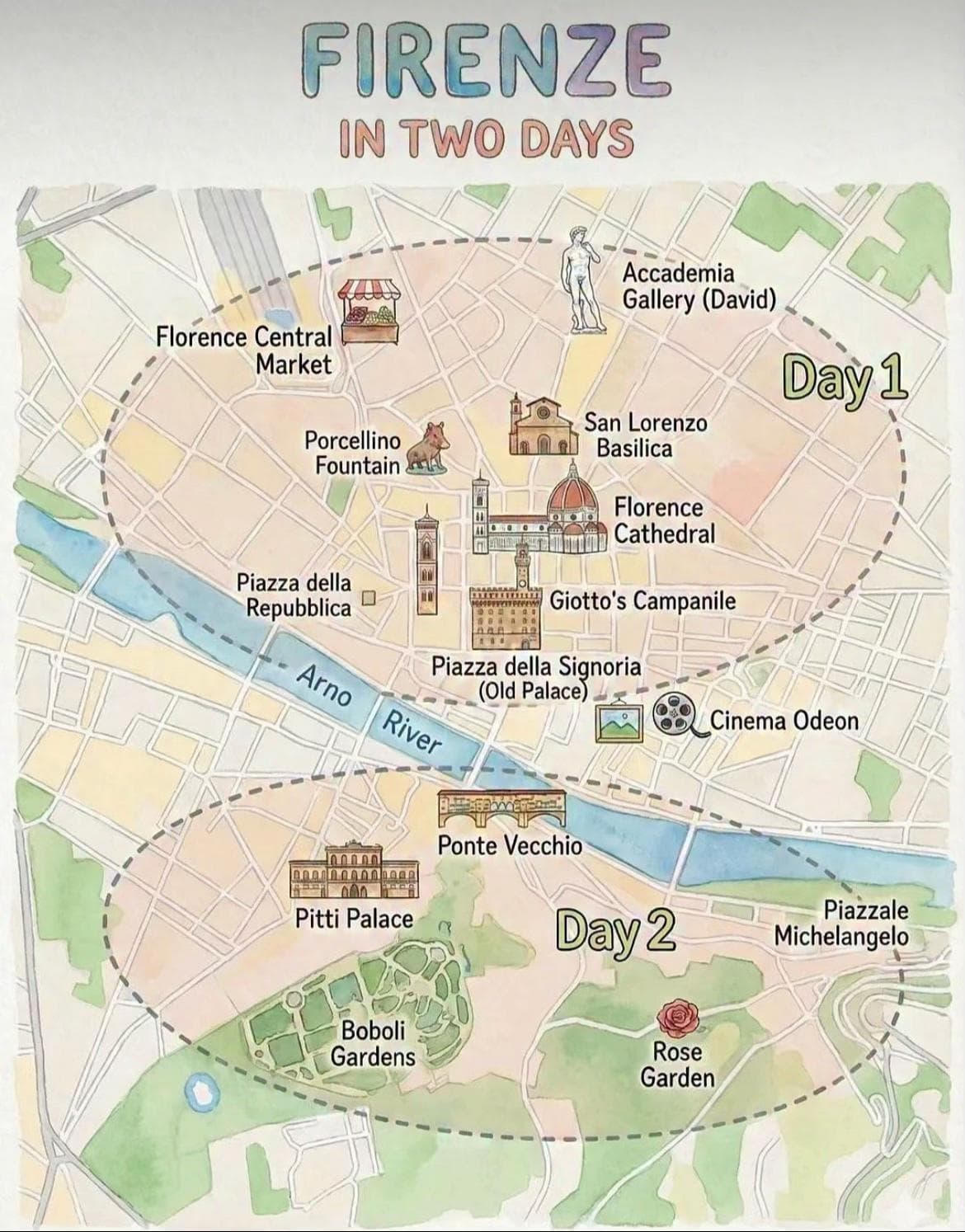Florence's Renaissance Icons and Panoramic Views