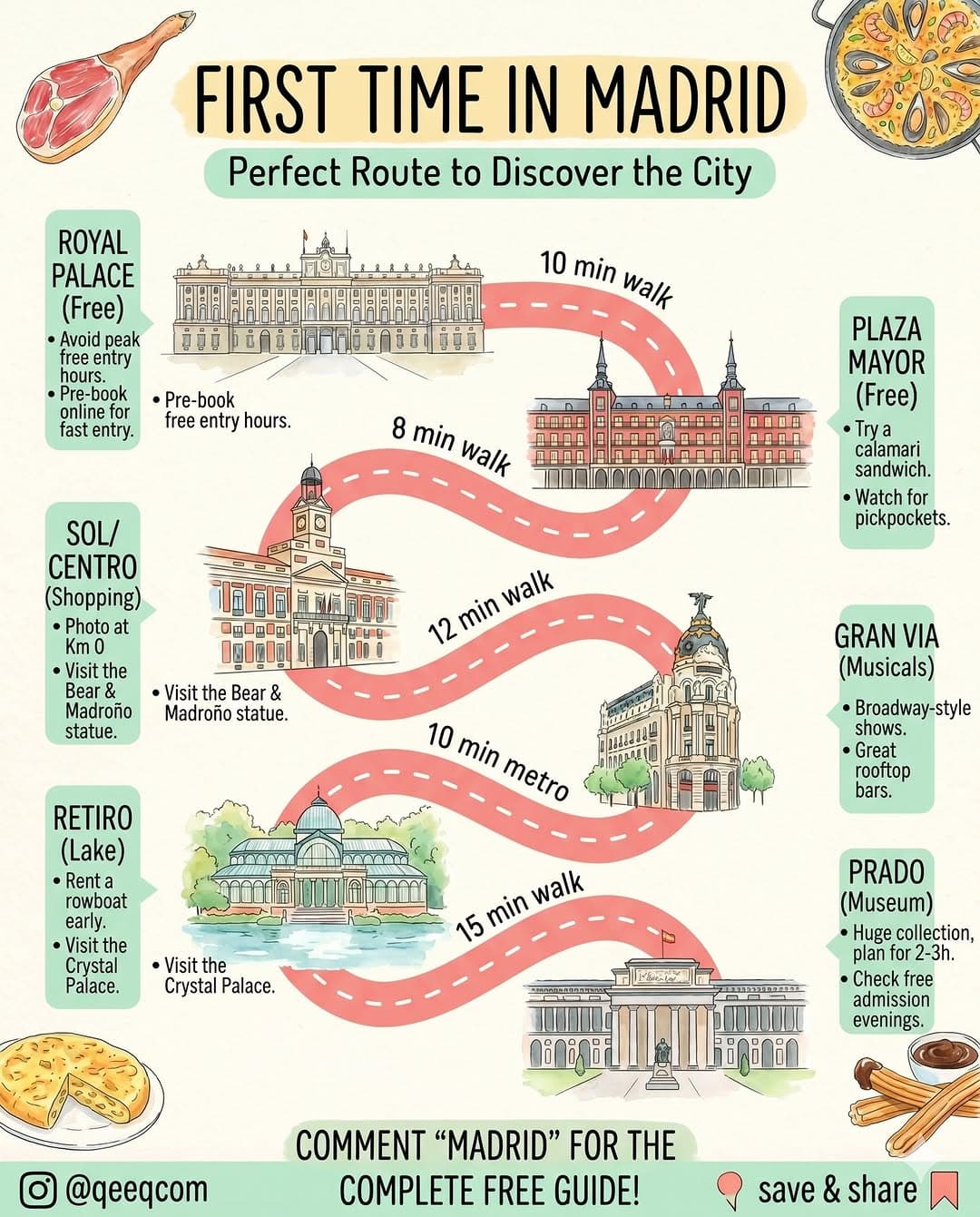 Madrid's Top Attractions and Local Experiences