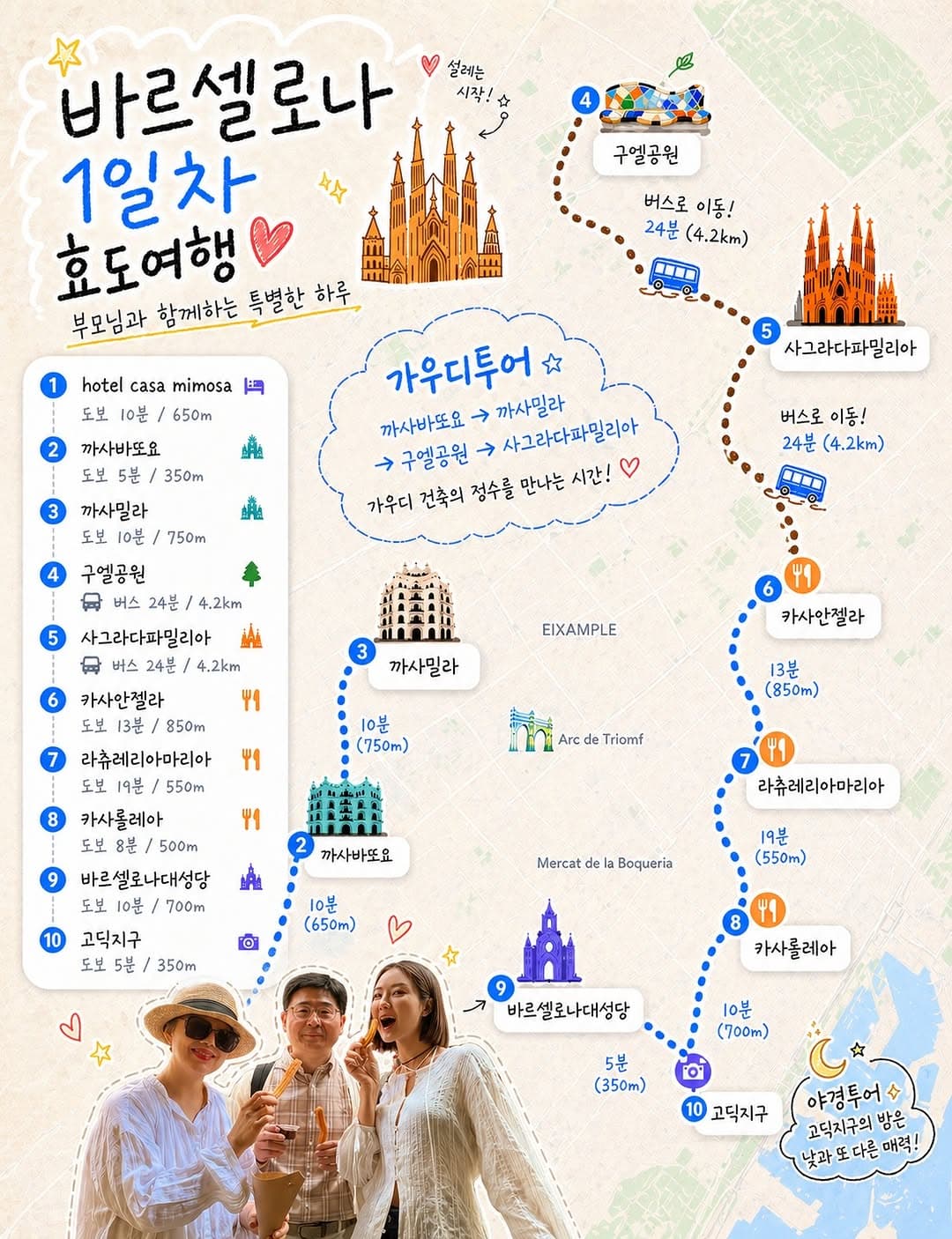 Barcelona Itinerary: Sagrada Familia & Gaudi Attractions