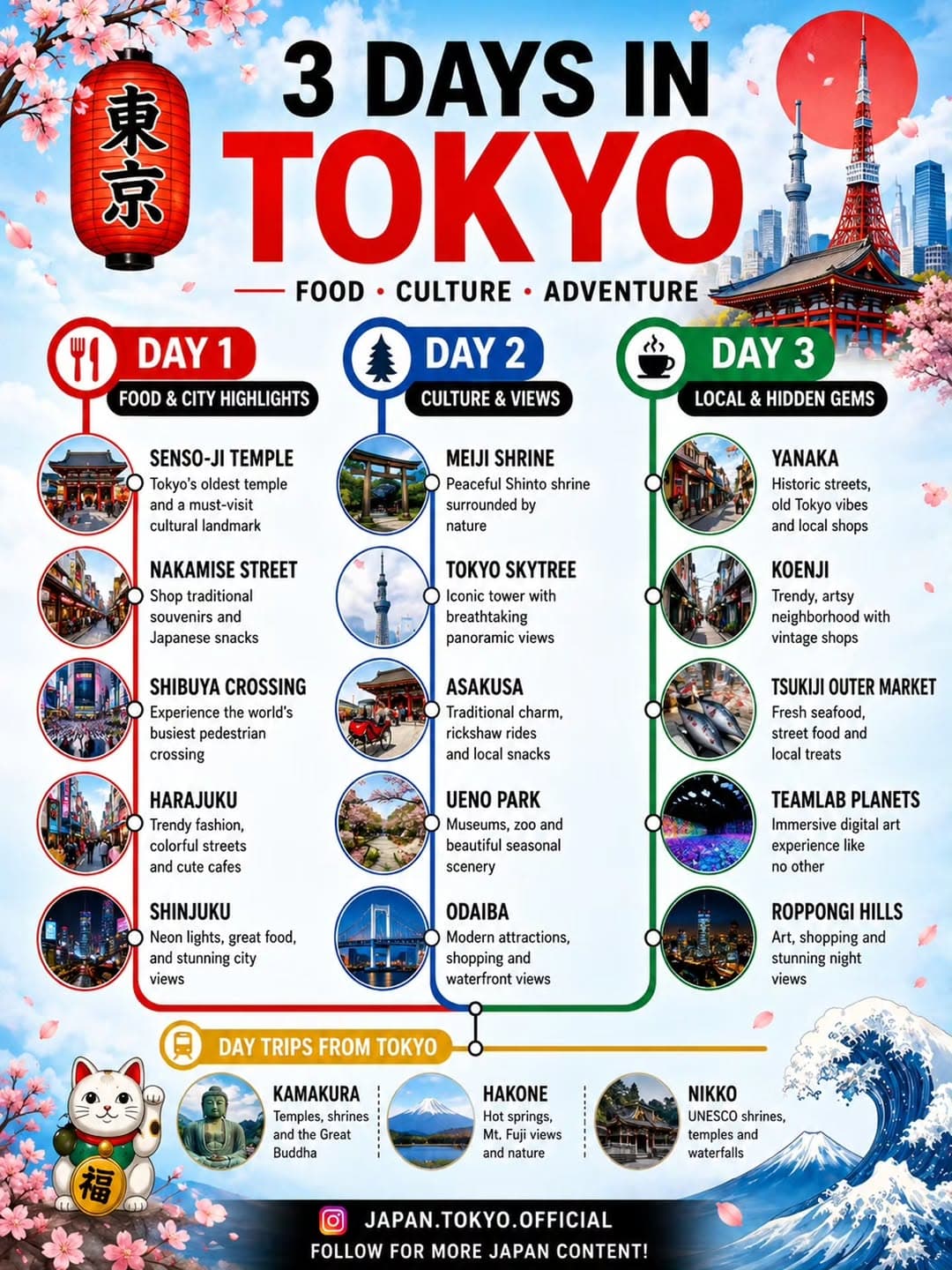 Tokyo's Top Attractions: A 3-Day Itinerary