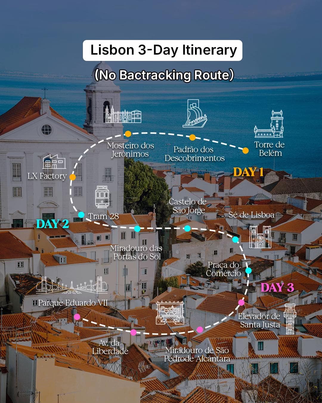 Lisbon's Best Sights On A Smart Walking Route