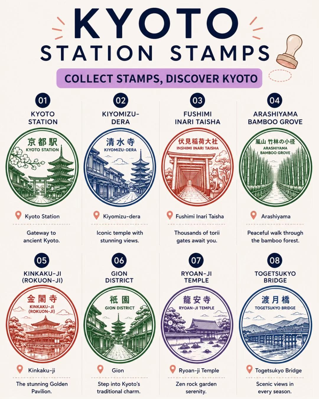 Kyoto, Osaka, and Nara Travel Destinations