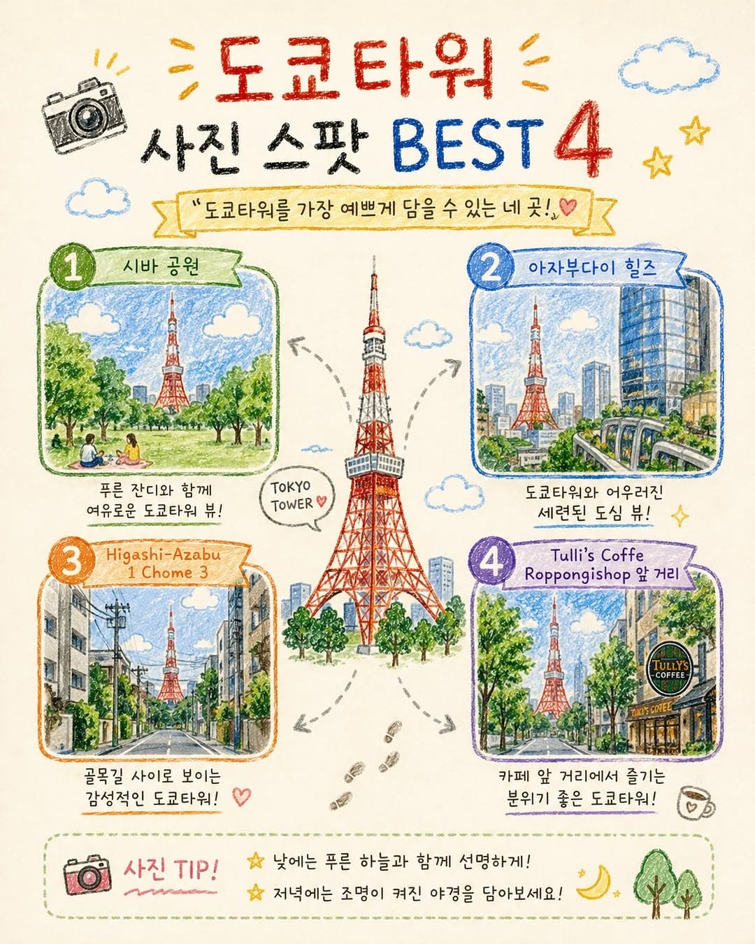 Tokyo Tower Photo Spots