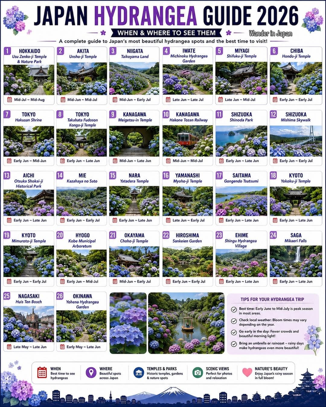 Japan's Best Hydrangea Gardens For Rainy Season