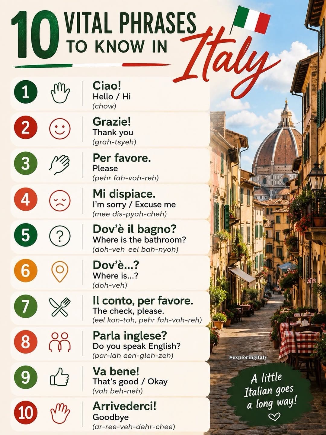 Italian Phrases for Florence and Naples