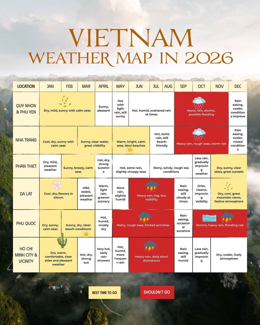 Vietnam's Diverse Weather Destinations