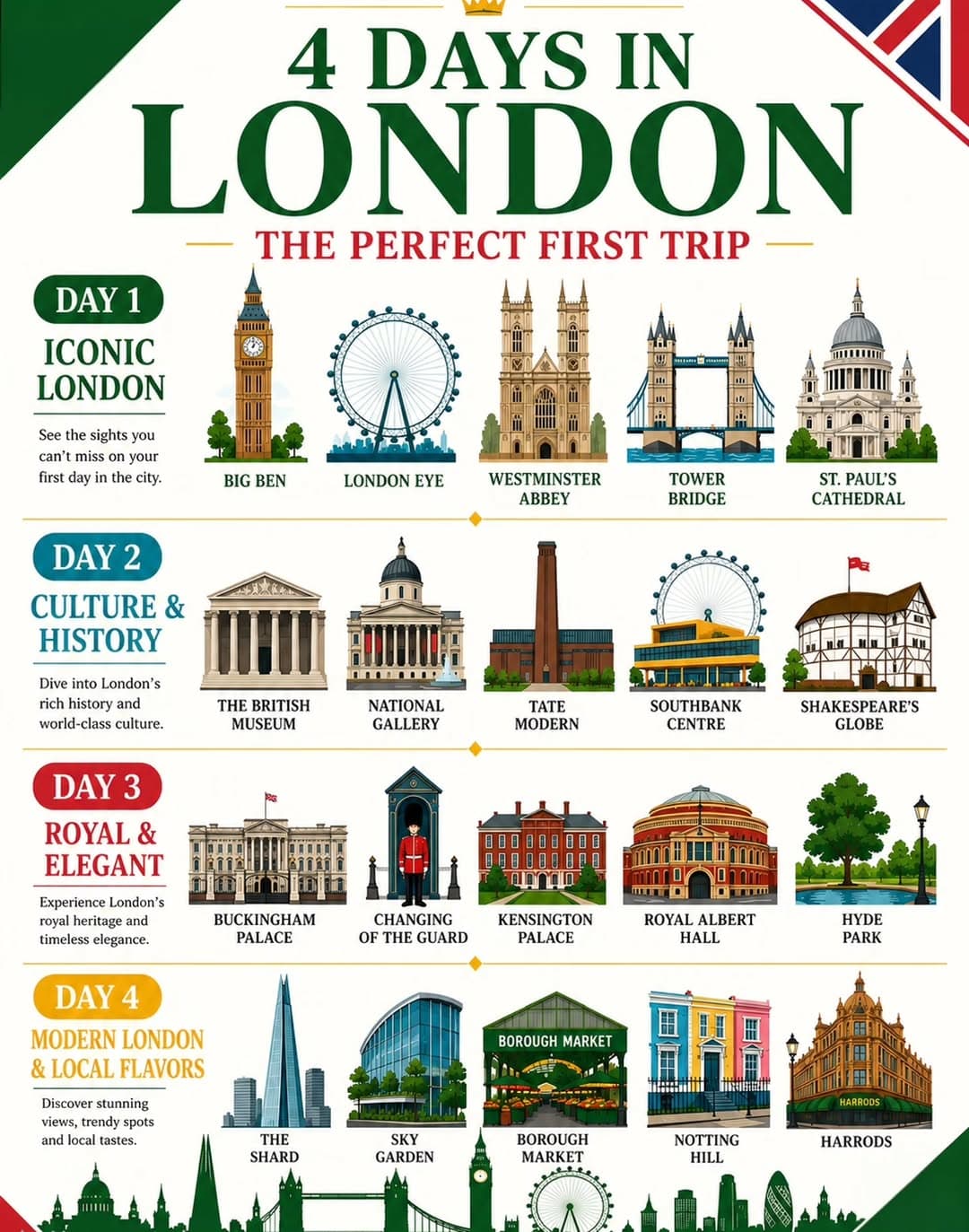Four Days To Explore London's Iconic Landmarks