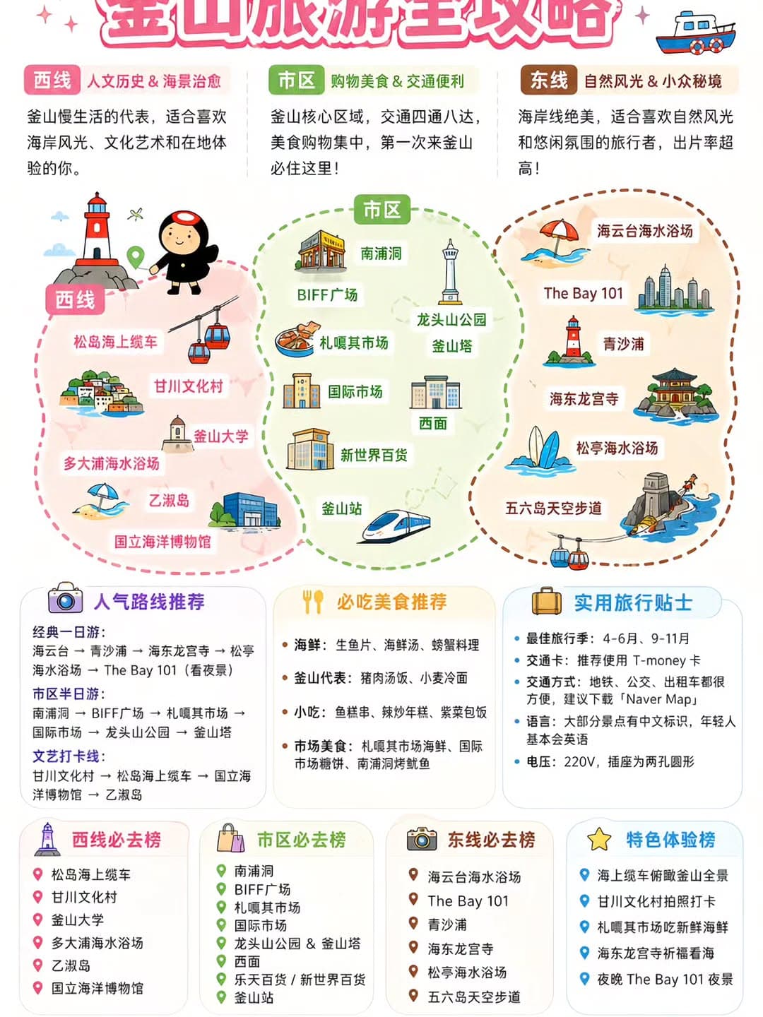 Busan's Top Tourist Attractions and Markets