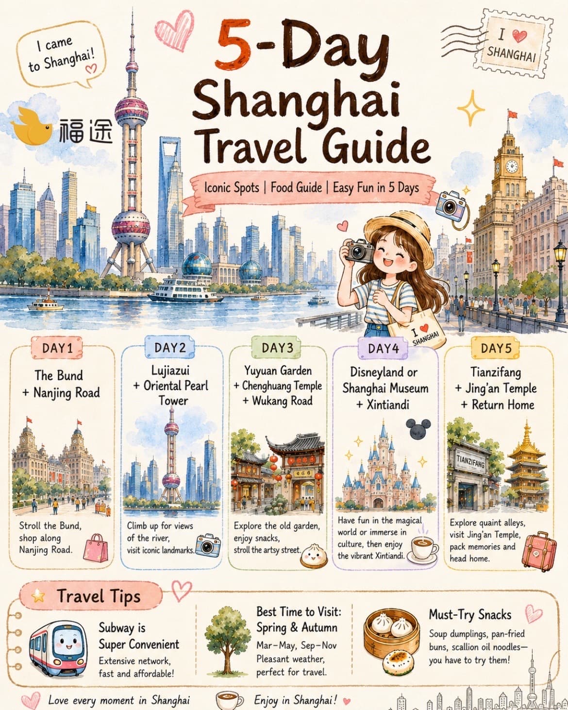 Shanghai Five Day Discovery Itinerary