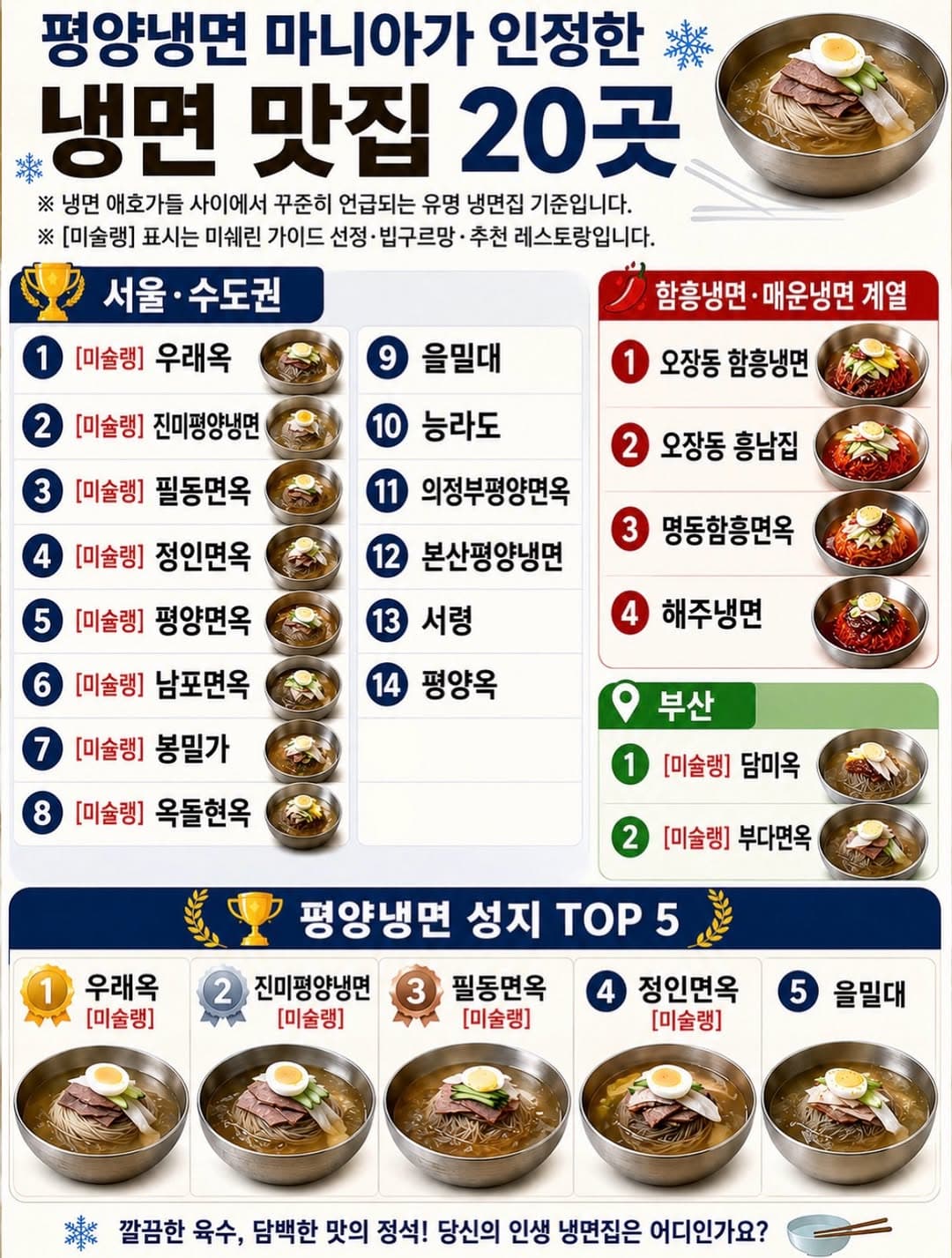 Top Pyongyang Naengmyeon Restaurants In Seoul
