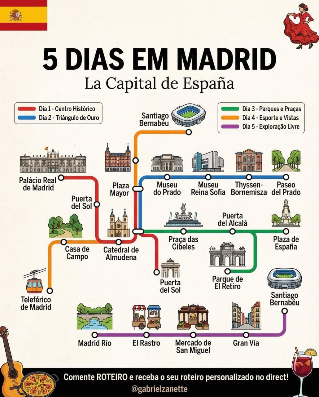 Madrid 5-Day Itinerary: Sights, Food, and Experiences