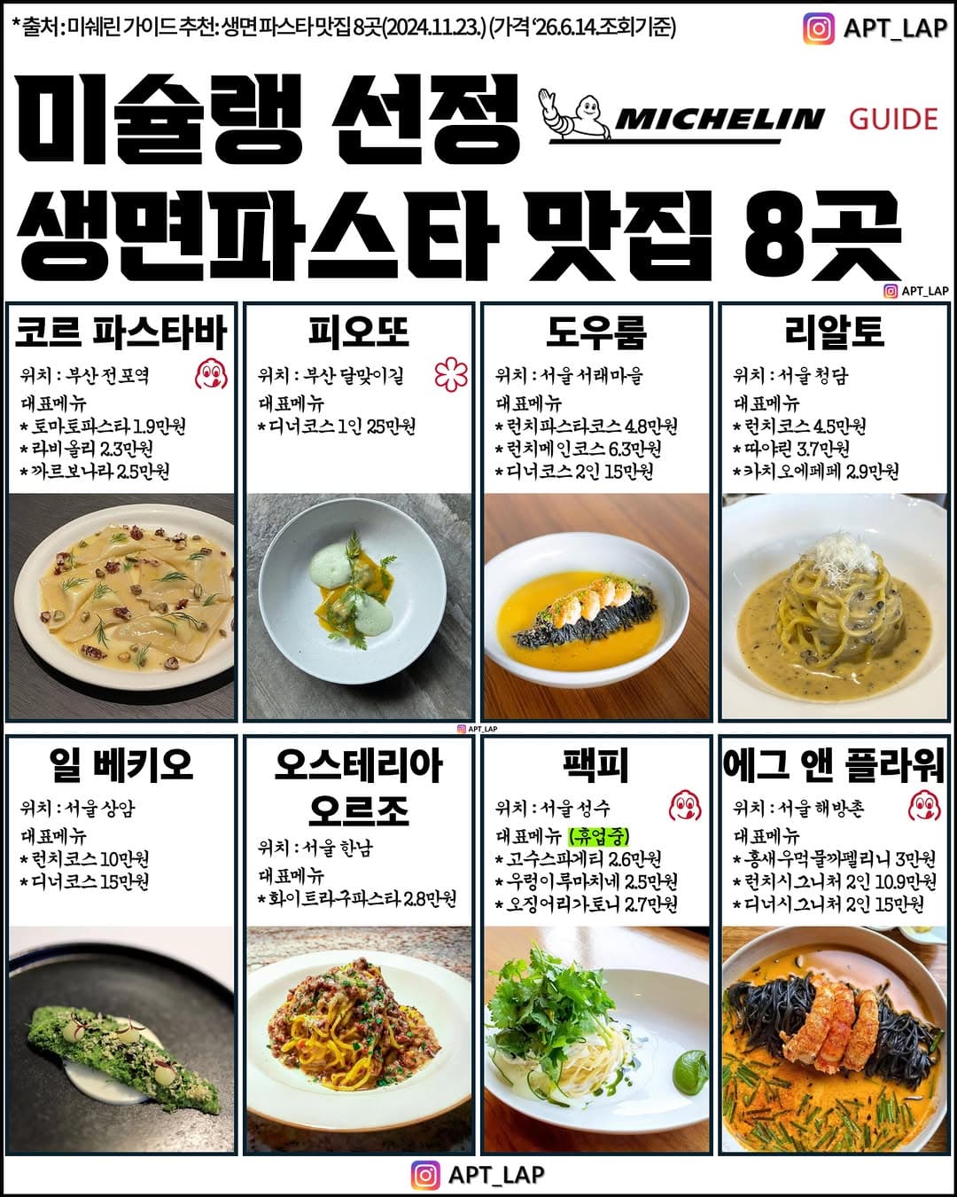 Michelin-Selected Fresh Pasta Restaurants