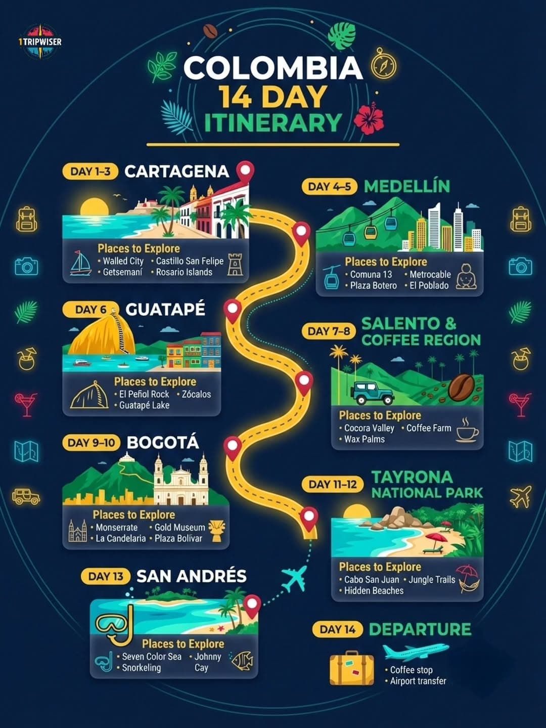 14 Days Exploring Colombia's Top Destinations