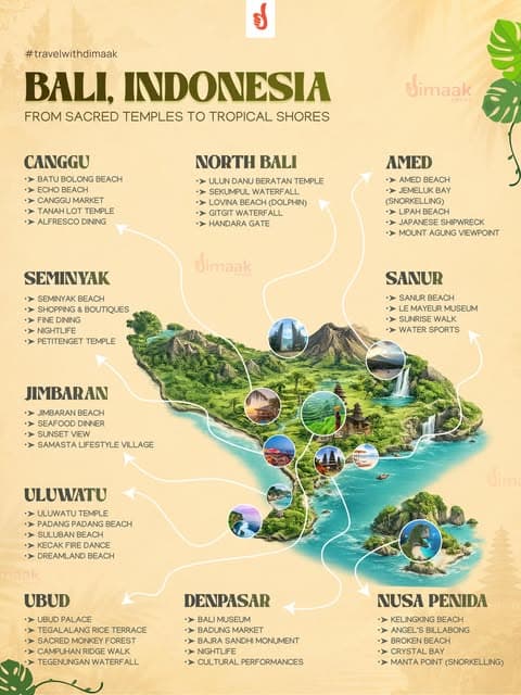 Explore Bali's Diverse Attractions From Temples to Beaches