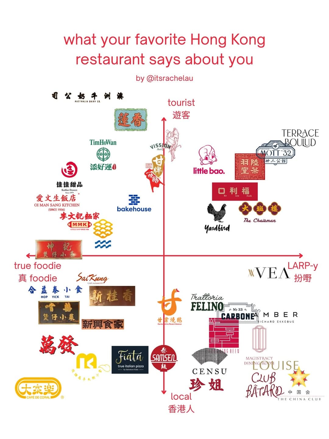 32 Hong Kong Eateries From Casual to Fine Dining