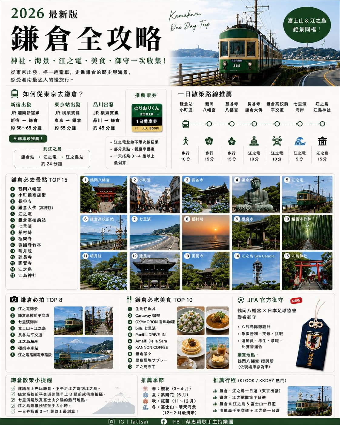 Kamakura and Enoshima: Temples, Coast, and Cuisine