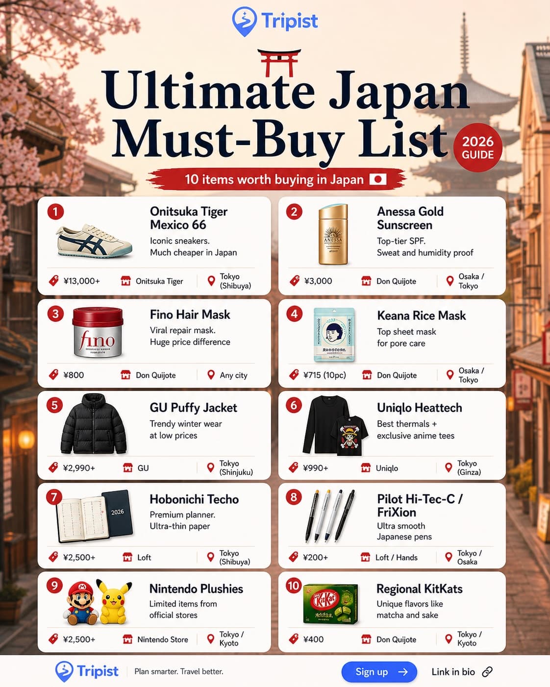 Popular Tokyo Attractions and Shopping Destinations