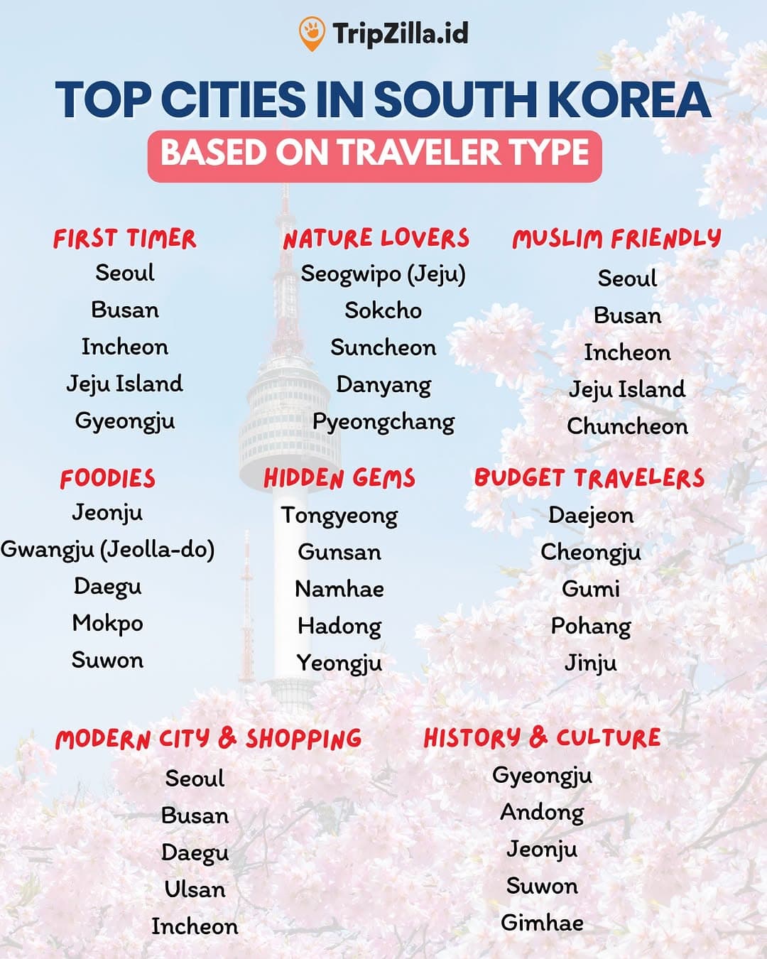 South Korea Destinations For Every Traveler Type