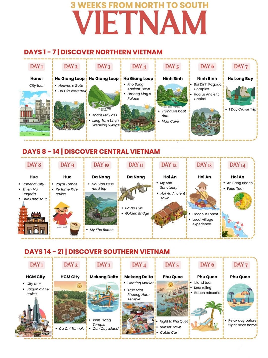 Vietnam Adventure: 3 Weeks Across 3 Regions