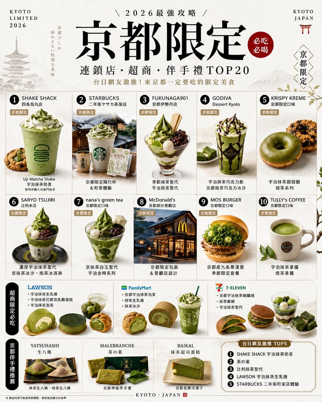 Kyoto's Must-Try Limited-Edition Treats