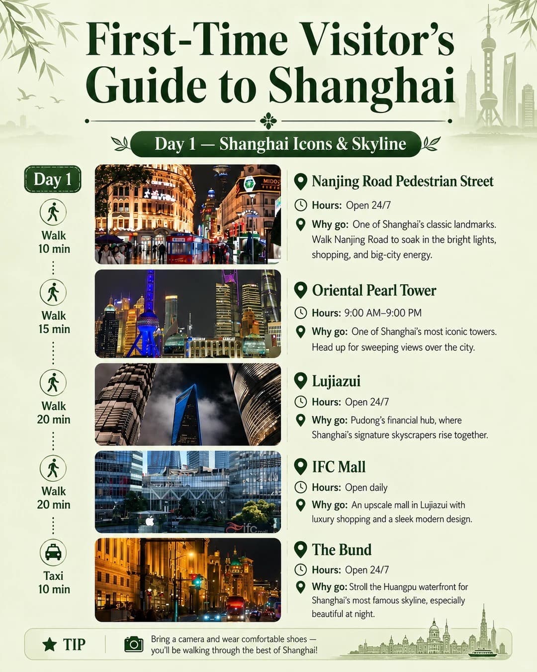 Shanghai First Trip: Landmarks, Lanes, and Travel Tips