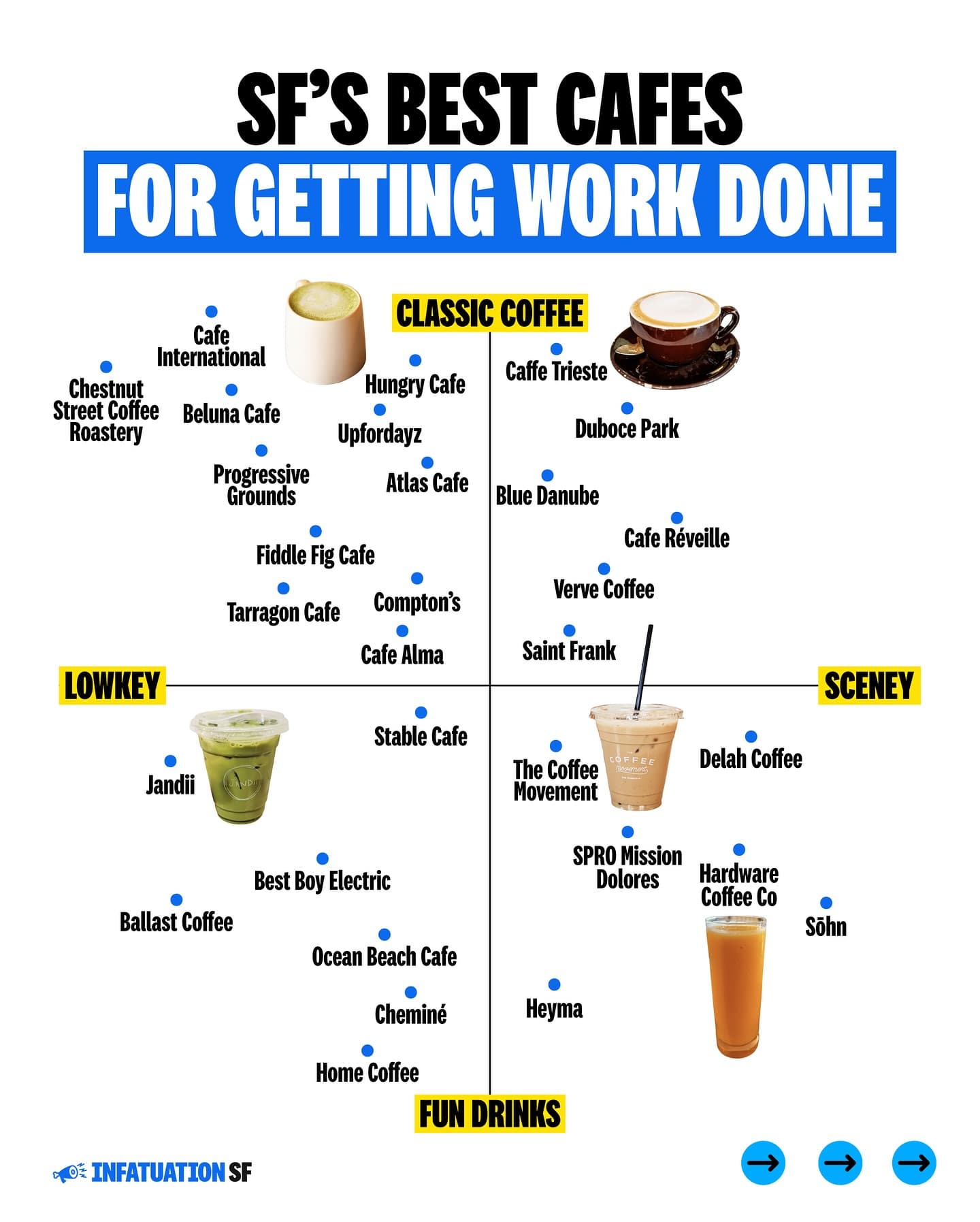 Best Coffee Shops For A Change Of WFH Scenery