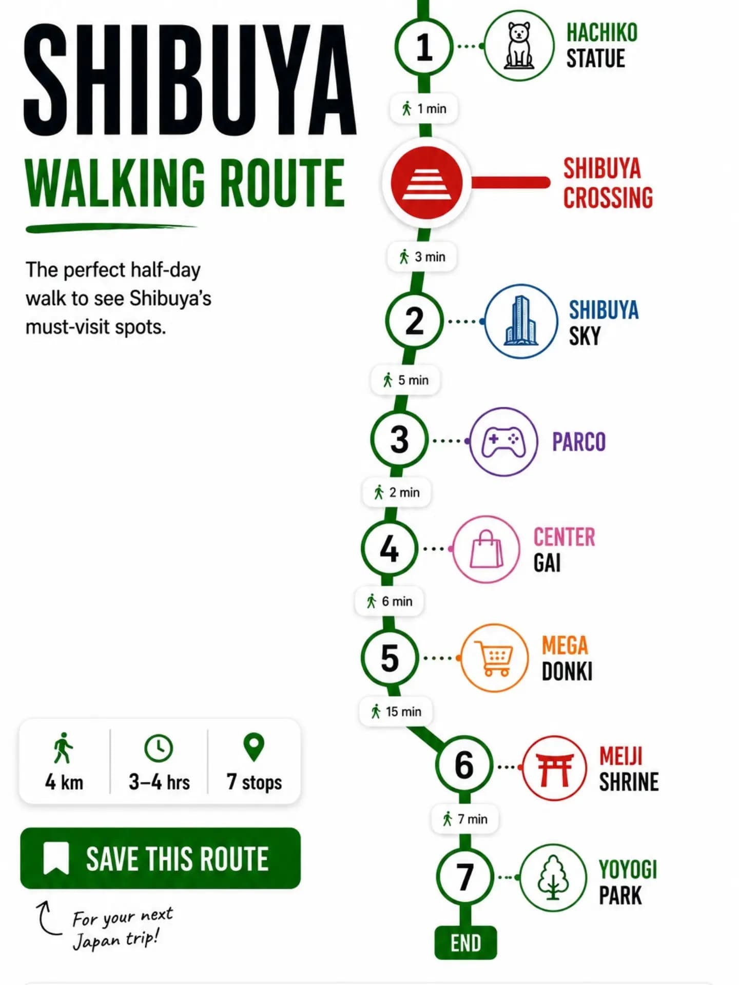 Shibuya First-Timer's Walking Tour