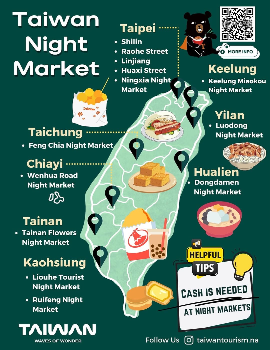 Taiwan's Best Night Markets: A Culinary Tour