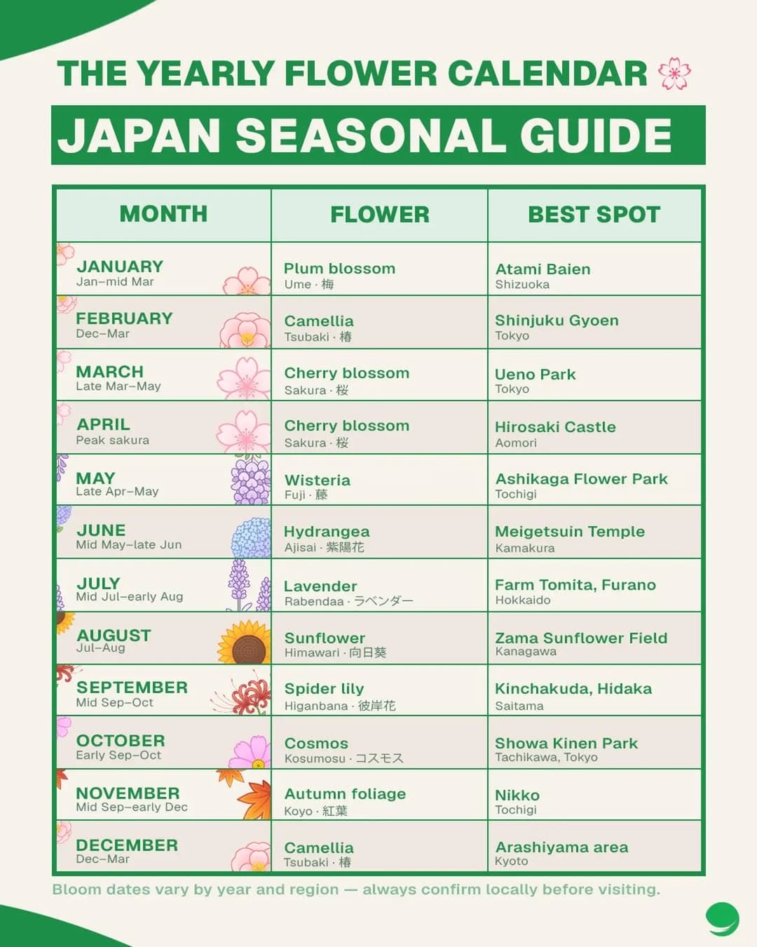 Japan's Seasonal Gardens And Blooming Fields