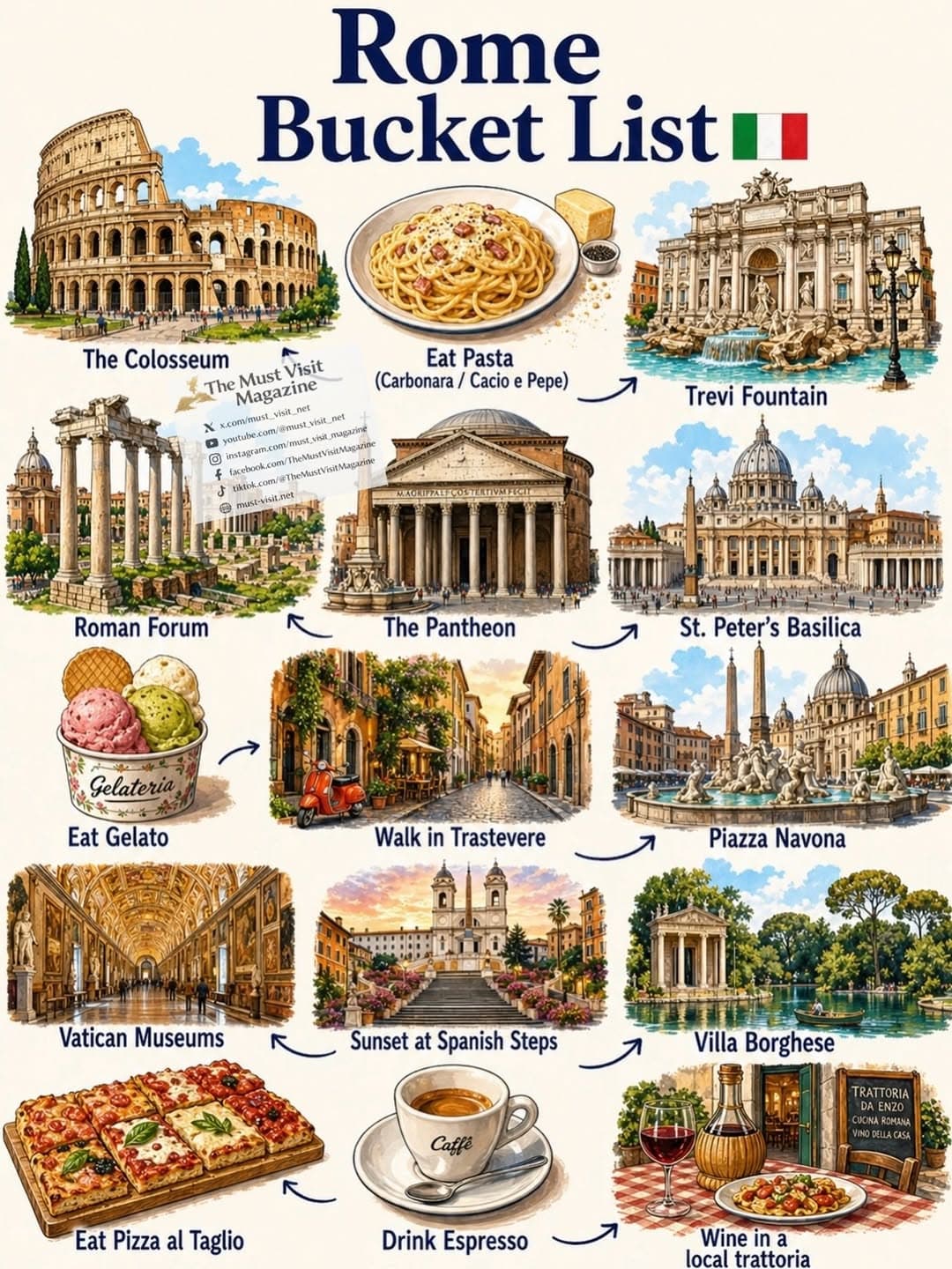 Rome Bucket List: Iconic Landmarks, Activities & Food