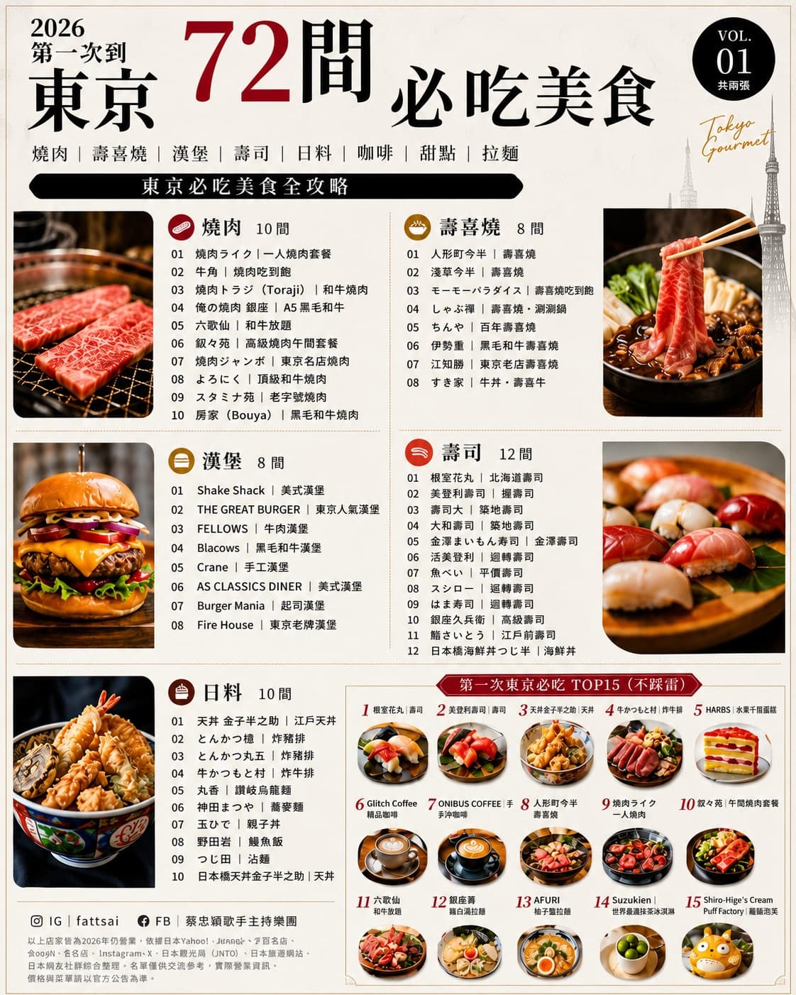 Tokyo's Essential Food and Drink Experiences