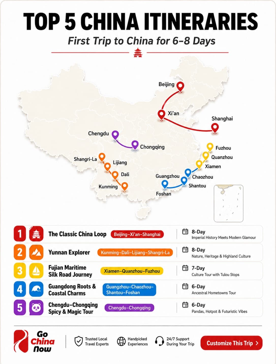 China Itineraries: Imperial History, Pandas, and Scenery