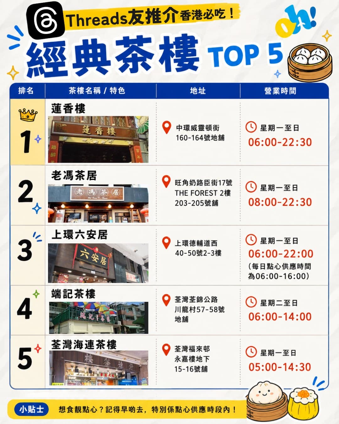 Top Hong Kong Classic Tea Houses And Dim Sum