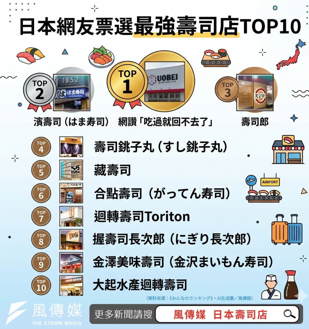 Top Ten Japanese Sushi Restaurants Voted By Netizens