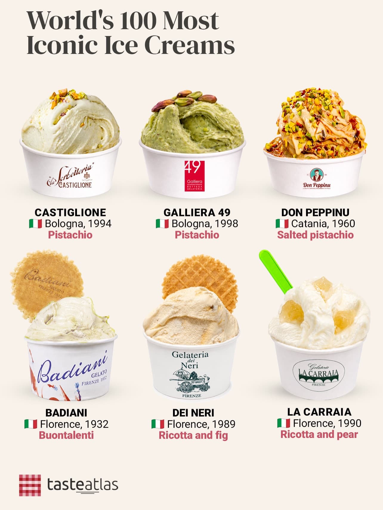 World's Most Iconic Ice Cream Shops