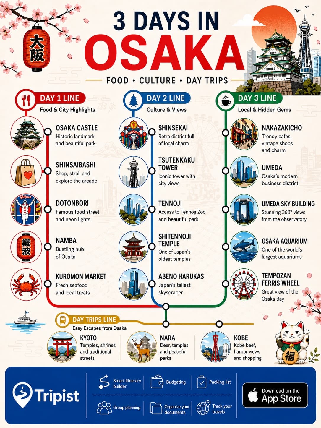 Tripist App: Tokyo and Osaka Itinerary Planner
