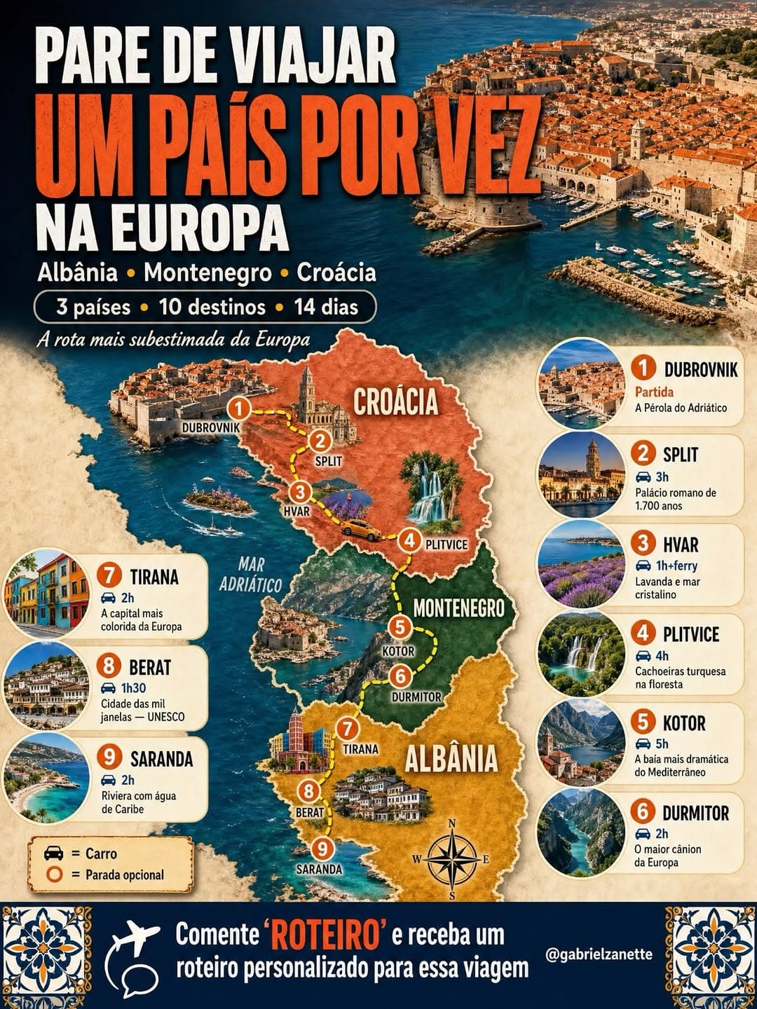 Adriatic Coast Road Trip: Croatia, Montenegro, Albania
