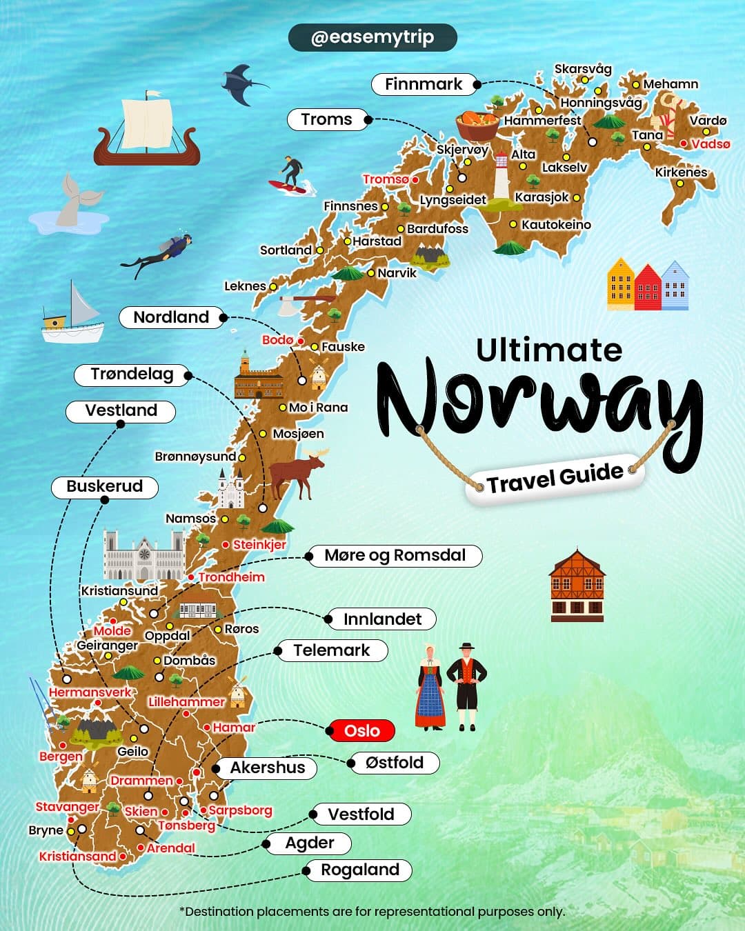 Norway Travel Guide: Top Attractions And Tips