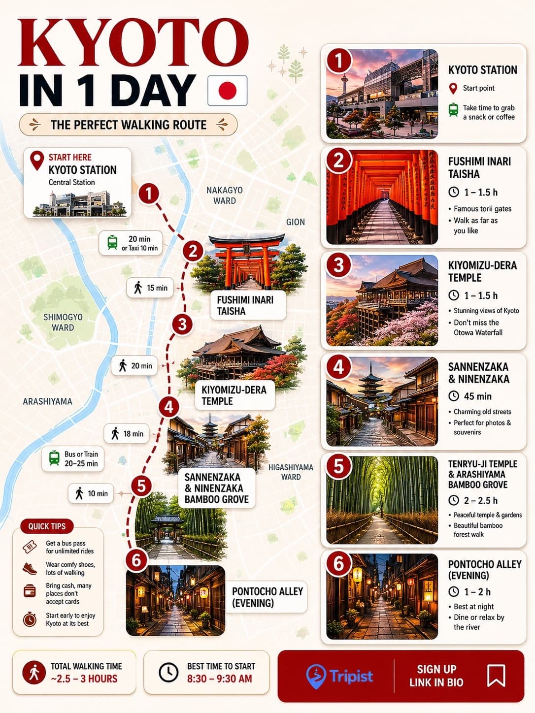 One Day Walking Itinerary Through Kyoto Attractions