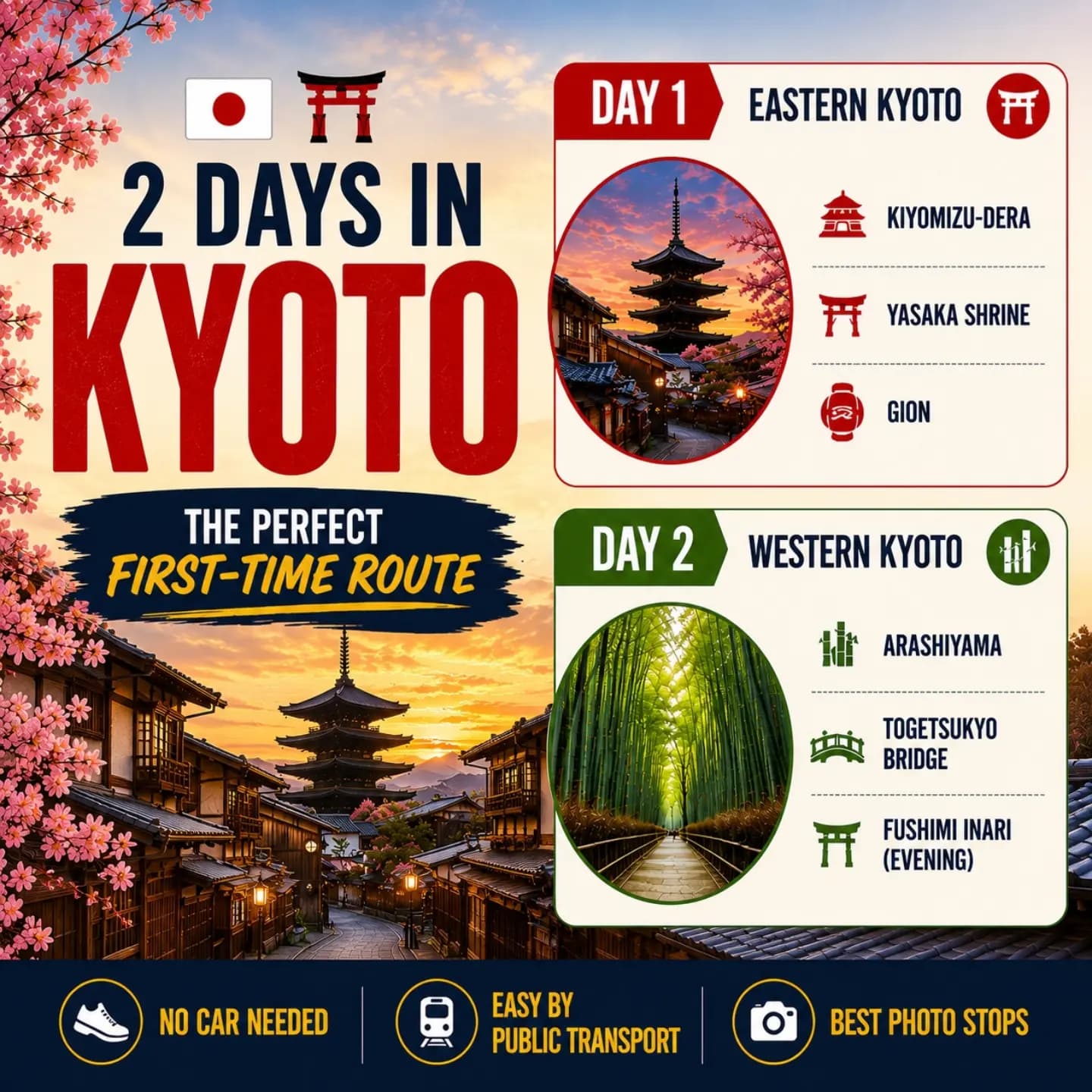Kyoto's Eastern & Western Sights For First-Time Visitors
