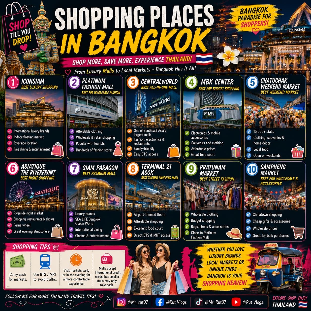 Bangkok's Top Shopping Destinations From Malls to Markets