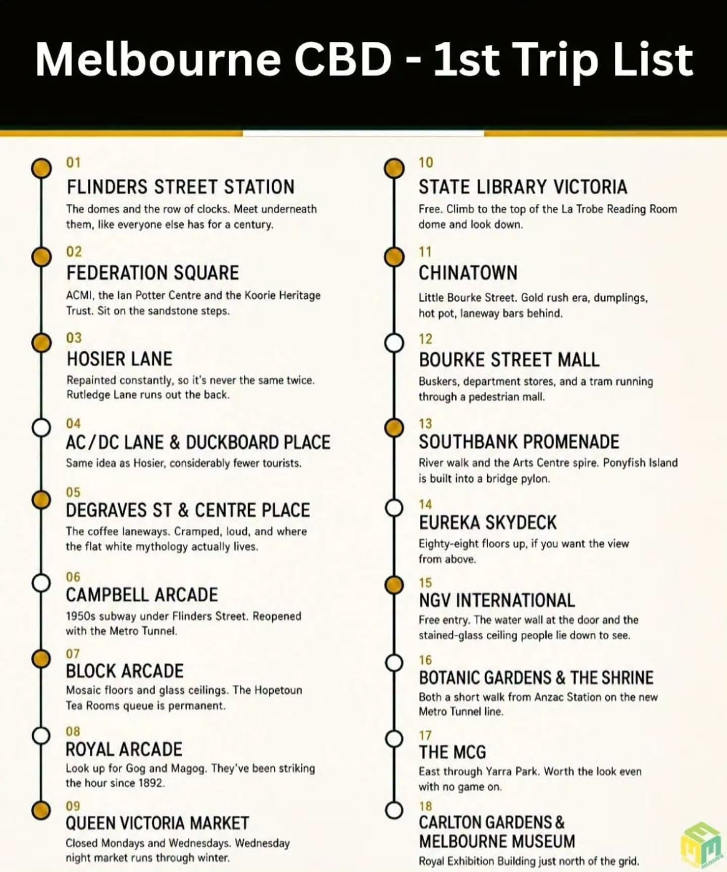 Melbourne CBD First-Timer's Essential Attractions Guide