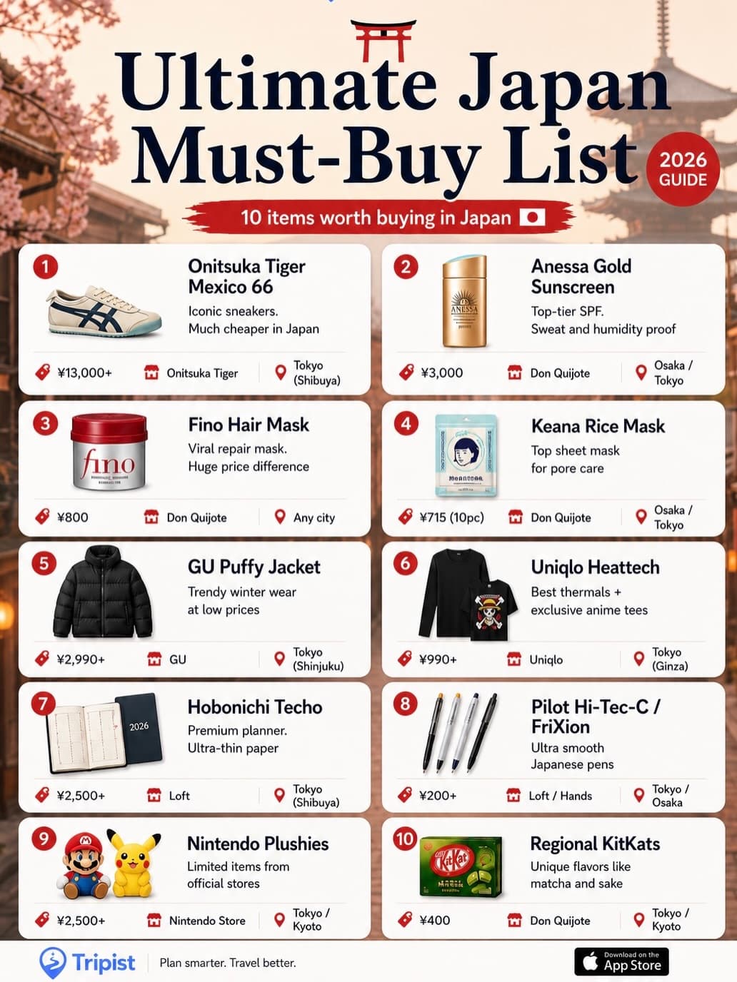 Japan's Top Shopping and Sightseeing Destinations