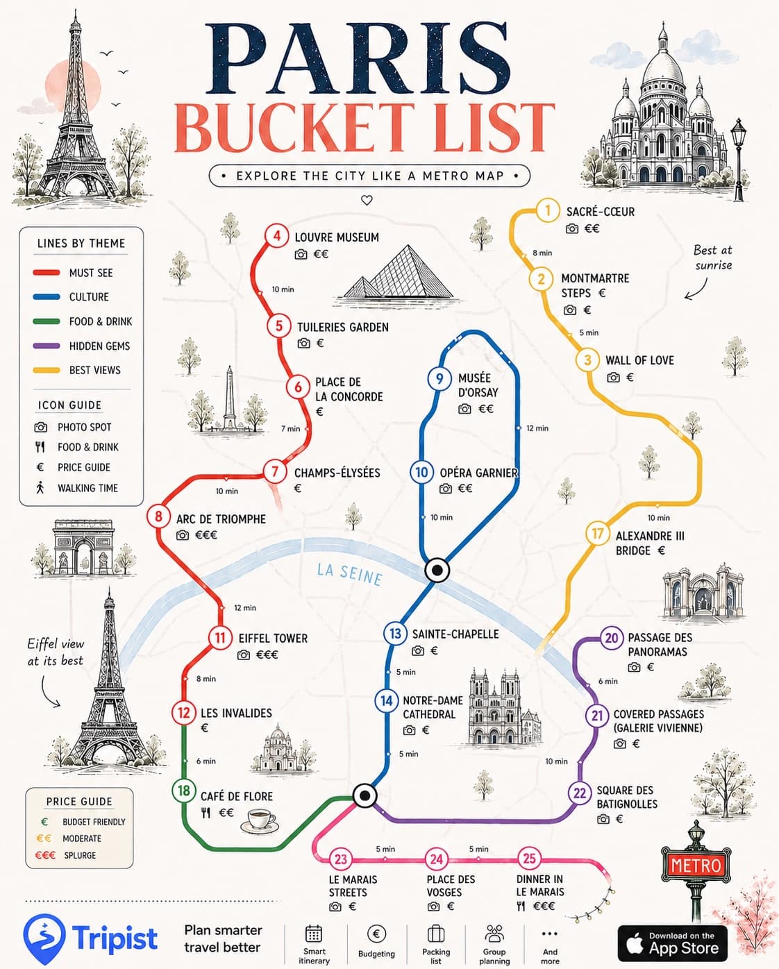 Paris Bucket List: Must-See Sights and Hidden Gems