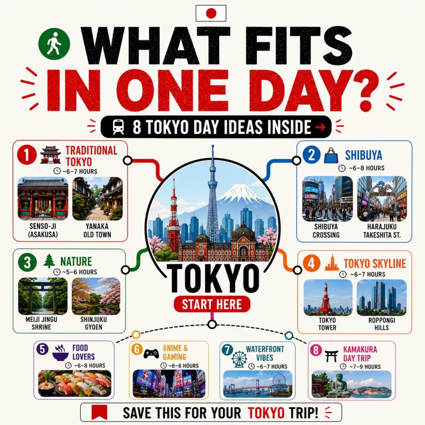 Tokyo & Kamakura One-Day Itineraries for Every Traveler