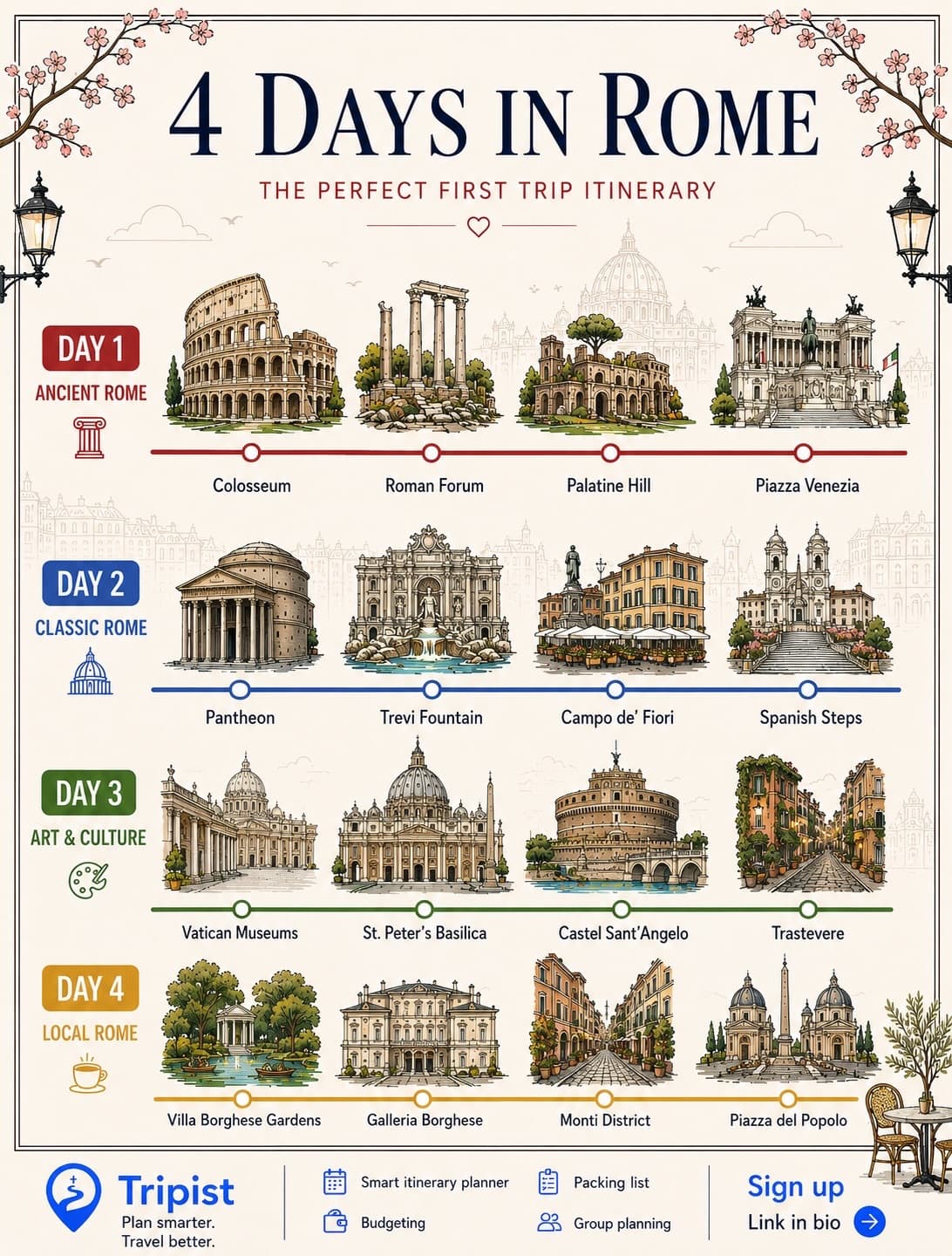 Rome And Tokyo: A 4-Day Itinerary And Travel App